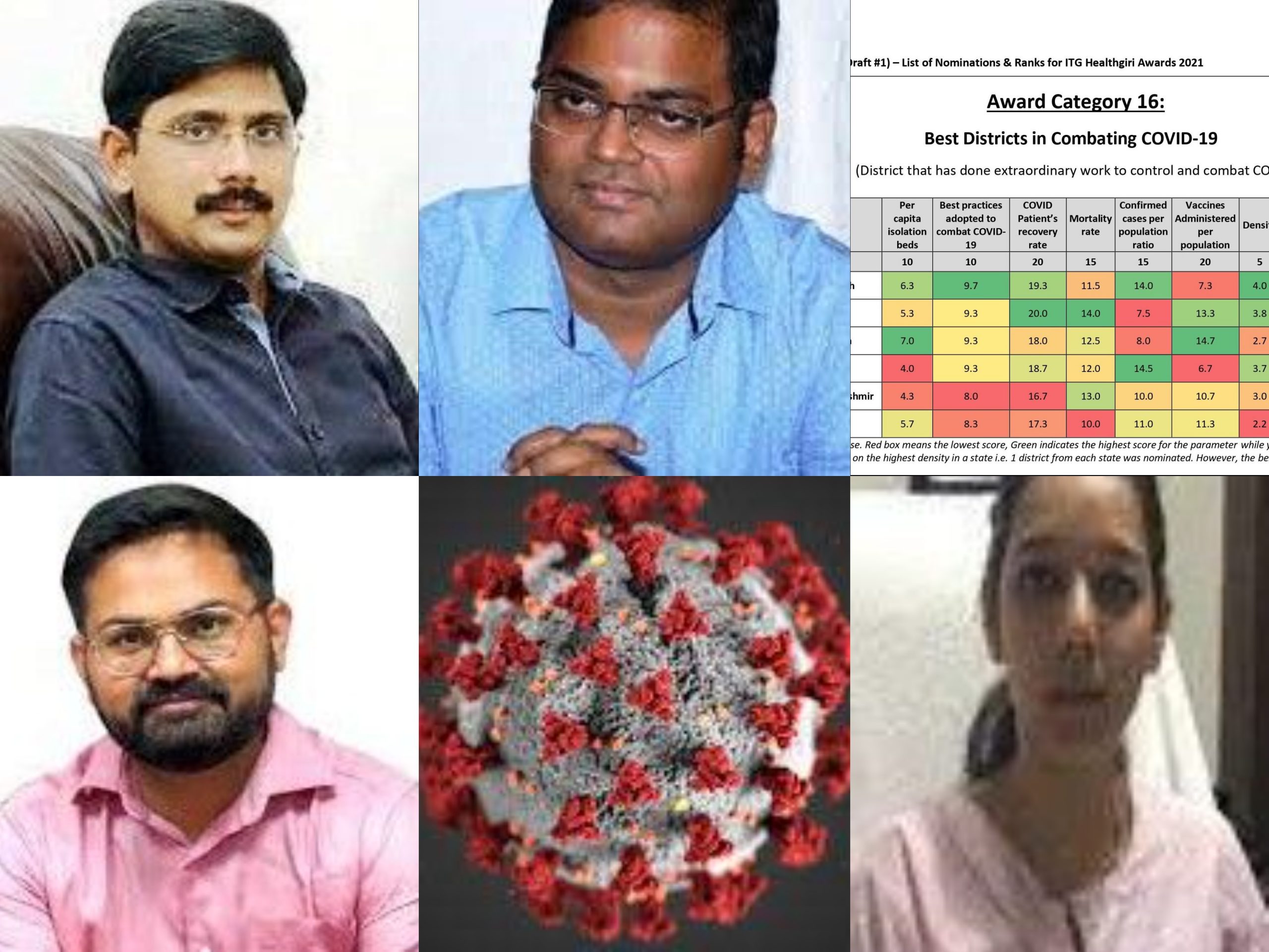 Photo of देश और प्रदेश की ही तरह कोरोना रोकथाम में गाजियाबाद अव्वल, नोडल अफसर, जिला प्रशासन की टीम ने कायम की मिसाल  